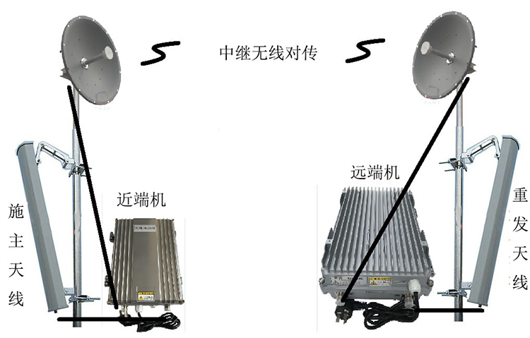南江智能无线拉远移频中继直放站近端机远端机